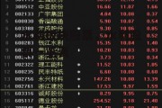 水利板块股票，水利股票一览表