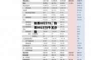 股票002378，股票002378牛叉诊股