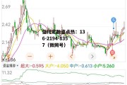 600255股吧，600255鑫科股份股吧