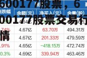 600177股票，600177股票交易行情