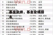基金业绩，基金业绩排名