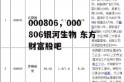 000806，000806银河生物 东方财富股吧