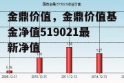 金鼎价值，金鼎价值基金净值519021最新净值