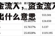 资金流入，资金流入和流出什么意思