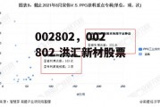 002802，002802 洪汇新材股票