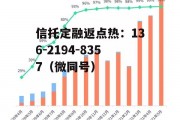 数据报告，数据报告封面