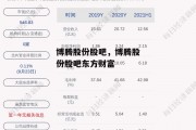 博腾股份股吧，博腾股份股吧东方财富
