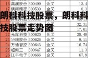 朗科科技股票，朗科科技股票走势图
