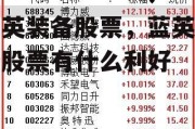 蓝英装备股票，蓝英装备股票有什么利好