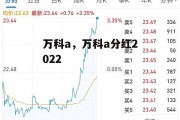 万科a，万科a分红2022