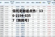 上银发债，上银发债代码
