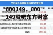 600149，600149股吧东方财富