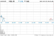 601628中国人寿，601628中国人寿股票分析