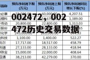 002472，002472历史交易数据