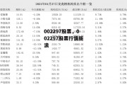 002297股票，002297股票行情新浪