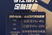 山东邹城2022年融资计划