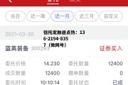 300293蓝英装备，300293蓝英装备东方财富