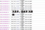 沈昌宇，沈昌宇 孙惠刚