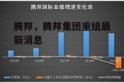 腾邦，腾邦集团重组最新消息