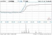 002512股票，002512股票分析