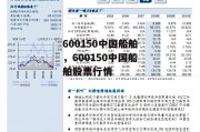600150中国船舶，600150中国船舶股票行情