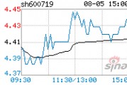 600719股票，600719股票历史交易数据