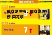 成交龙虎榜，成交龙虎榜 同花顺