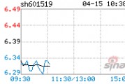 601519股票，601519股票最新消息