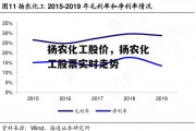 扬农化工股价，扬农化工股票实时走势