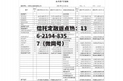 万科集团财务报表，万科集团财务报表分析2021