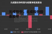 元成股份，元成股份股票股吧