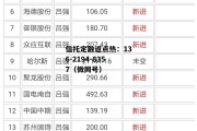 002224股票，002224股票行情股吧