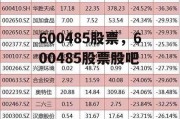 600485股票，600485股票股吧