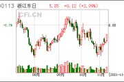 浙江东日，浙江东日是国企吗