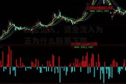 资金流入，资金流入为正为什么股票下跌