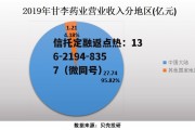 甘李药业中签，甘李药业中一签