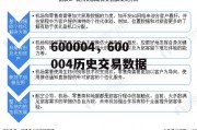 600004，600004历史交易数据