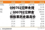 600702沱牌舍得，600702沱牌舍得股票历史最高价