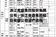 浙江龙盛集团股份有限公司，浙江龙盛集团股份有限公司资产结构