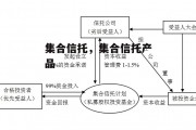 集合信托，集合信托产品