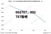 002787，002787股吧