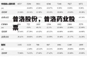 普洛股份，普洛药业股票