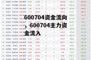 600704资金流向，600704主力资金流入