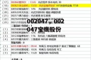 002047，002047宝鹰股份