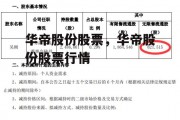 华帝股份股票，华帝股份股票行情