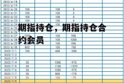 期指持仓，期指持仓合约会员