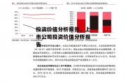 投资价值分析报告，上市公司投资价值分析报告