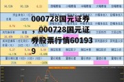 000728国元证券，000728国元证券股票行情601939