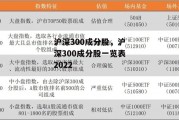 沪深300成分股，沪深300成分股一览表2022