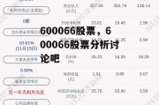 600066股票，600066股票分析讨论吧